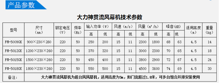 詳情頁-大力神風(fēng)幕機(jī)_05.jpg