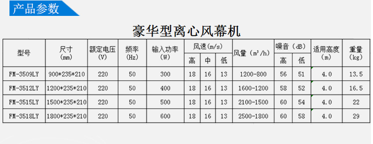 詳情頁-離心式風幕機_05.jpg