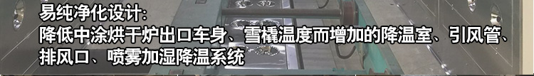 汽車涂裝車間風(fēng)淋室寶貝詳情頁面_25.jpg