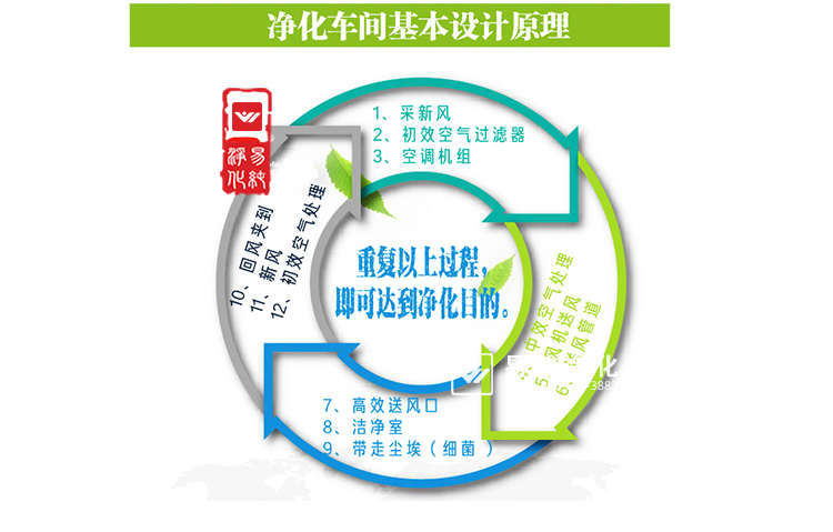 食品生產(chǎn)凈化車間_36.jpg