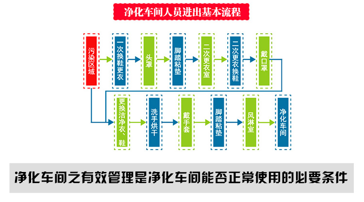 食品生產(chǎn)凈化車間_38.jpg