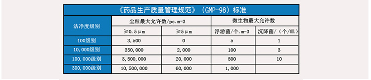 食品生產(chǎn)凈化車間_65.jpg